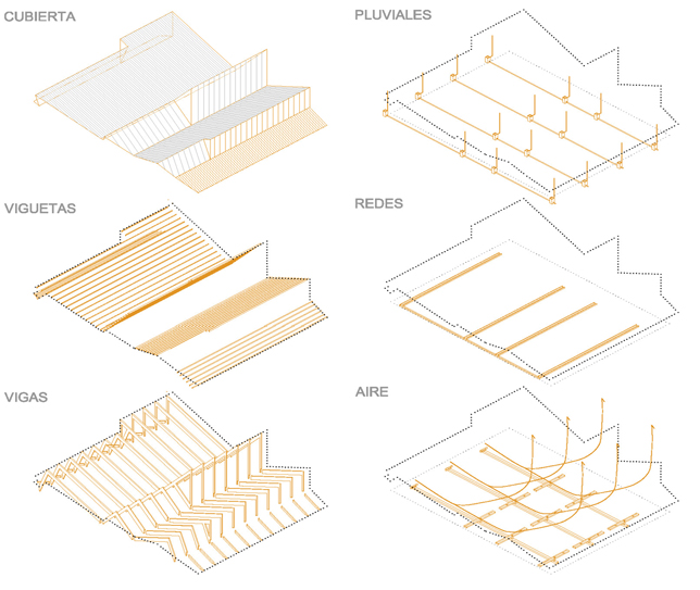 Architecture